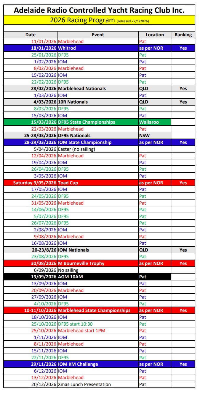 ARCYRC 2026 program 22 Jan 2026